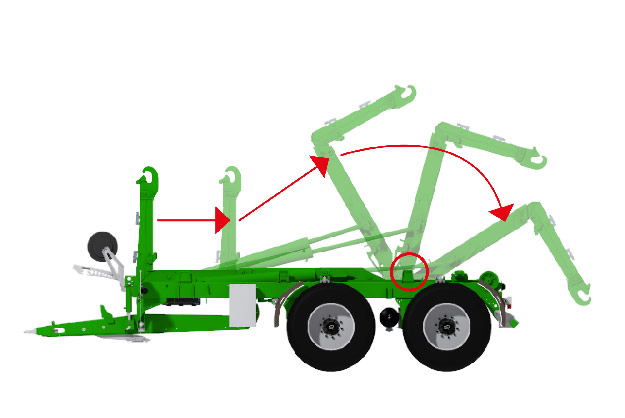 CARGO-LIFT - Brazo telescópico