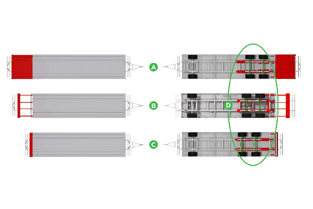 WAGO - Una plataforma con 3 soluciones estandarizadas