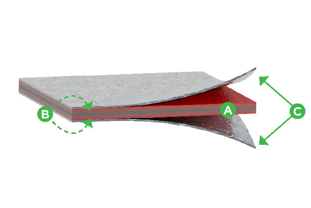 WAGO - Protección galvanizada