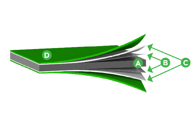 WAGO - Protección mediante pintura bicomponente (calidad industrial 2K)