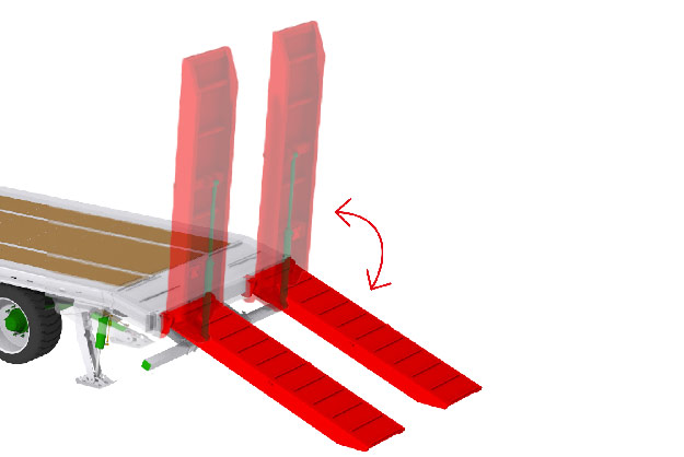 WAGO-LOADER - Rampas hidráulicas