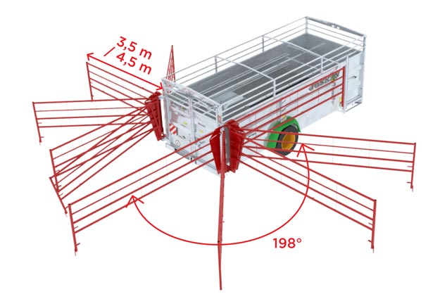 BETIMAX R - Barreras giratorias de 198°
