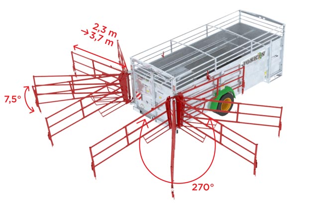 BETIMAX R - Barreras giratorias de 270°