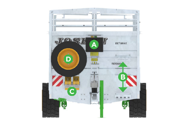 BETIMAX R - Brede keuze aan buitenuitrusting