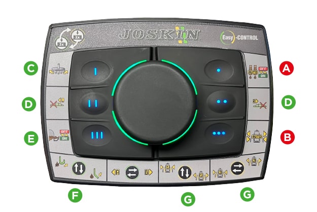 PENDITWIST START - Vollständige elektrohydraulische Bedienung der Maschine auf Automaten (Easy-CONTROL)