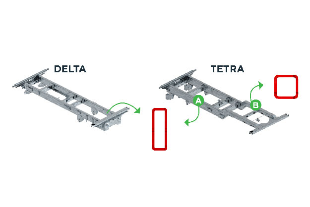 DELTA-CAP - Secciones de bastidor galvanizadas y tubulares