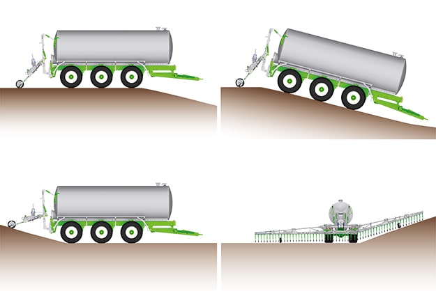 PENDITWIST + PENDISLIDE PRO - Adaptación al suelo y protección mecánica