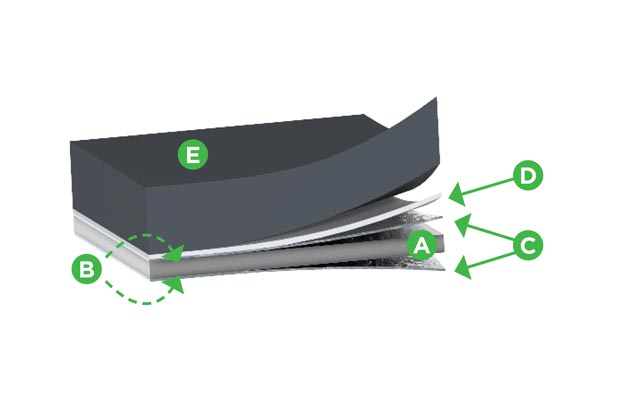 BETIMAX R - Protection galvanisée et fond en résine 3 composants (2k + caoutchouc)